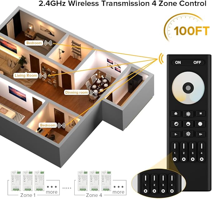 BTF-LIGHTING RF 2.4GHz Wireless Remote RC02RFB & C02RF Tuya Controller Kit 4 Zones Group Control 5050SMD FCOB COB SMD PWM CCT(+ CW WW) 3pin Dual White LED Strip DC5V DC12V DC24V