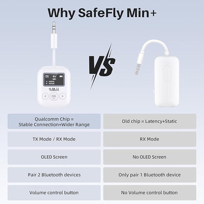 1Mii SafeFly Min+ Bluetooth Transmitter and Receiver,Bluetooth Adapter for Airplane, Supports to 2 AirPods/Headphones,Use with Any 3.5mm Jack on Airplanes, Gym, TVs, Car, Home, Boat(White)