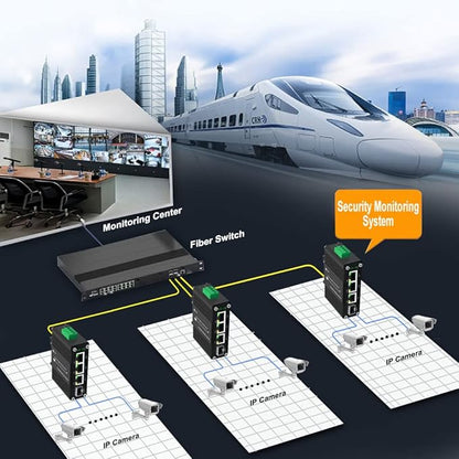 Mini Throncom 4 Ports Gigabit Industrial Fiber Ethernet Solar Switch Hardened 10/100/1000Mbps with 100/1000M Adaptive SFP Slot Din Rail/Wall Mount Solar Power/VoIP/RV Truck 12-48VDC LNK-IMC103G-SFP