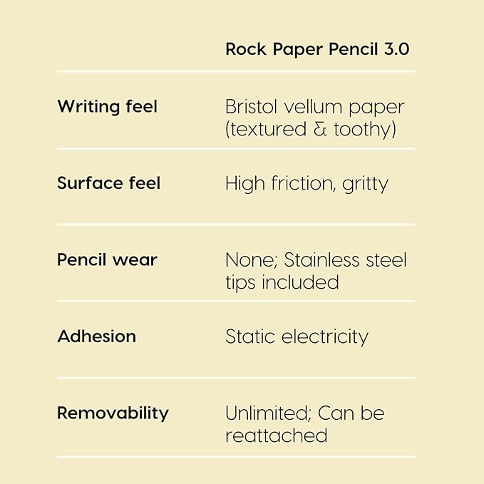 Astropad Rock Paper Pencil v3.0 – 2025 Version - Paper Screen Protector for iPad Pro 13-inch (M4, 2024) and iPad Air 13-inch (M2, 2024) & (M3, 2025) + Apple Pencil Tips Replacement 2 Pack – Compatible with Apple Pencil 1st/2nd Gens and Pencil Pro