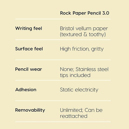 Astropad Rock Paper Pencil v3.0 – Paper Screen Protector for iPad Mini 6th Gen and iPad Mini Gen 7 + Apple Pencil Tips 2 Pack – Compatible with Apple Pencil 1st/2nd Gens and Pencil Pro