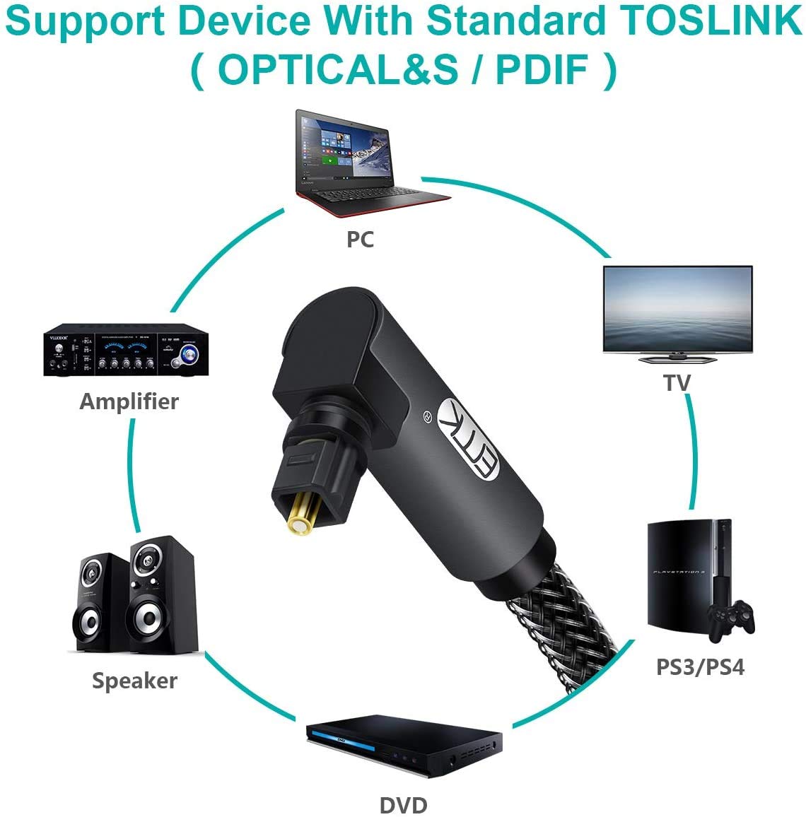 EMK 90 Degree Toslink Optical Cable 360 Degree Free-Rotating Plug Fiber Optic Cable S/PDIF Toslink Male to Male for Home Theater, Sound Bar, TV, PS4, Xbox,Grey (50ft/15m)
