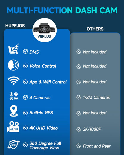 HUPEJOS AI 4K Dash Cam Front and Rear, 4 Channel 360° View Camera for Car