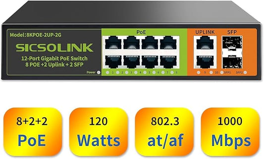 8-Port Gigabit PoE+ Switch with 2 Uplink & 2 SFP Ports,120W Unmanaged Ethernet Switch,IEEE 802.3af/at,4KV Lightning Surge Protection,Plug & Play for Surveillance IP Cameras,Access Point AP,VoIP Phones