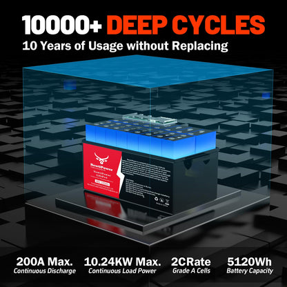 48V 100Ah Golf Cart Lithium LiFePO4 Battery with 200A BMS Grade A Cells Deep Cycle Rechargeable Battery,10000+ Cycles,Perfect for Golf Cart,Off Grid Applications (48V 100Ah)