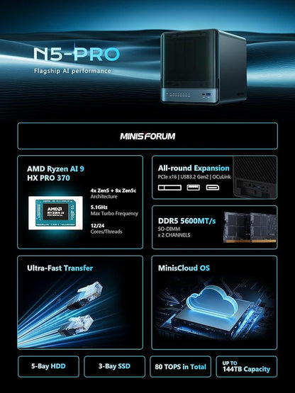MINISFORUM N5 Pro-P370 5-Bay Desktop NAS(0+128GB), AMD Ryzen AI 9 HX Pro 370 12C/24T Up to 5.1GHz, 10GbE+5GbE, 3× M.2/U.2, OCuLink, HDMI/2 x USB4 4K 144Hz, PCIe ×16, MinisCloud OS