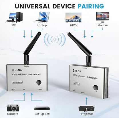 Wireless HDMI Transmitter and Receiver 4K, ULNA 328FT/100M Wireless HDMI Extender Live Streaming Video/Audio, Plug & Play Ultra-Low Latency for Video and Audio to Monitor from PC/Projector/TVBox