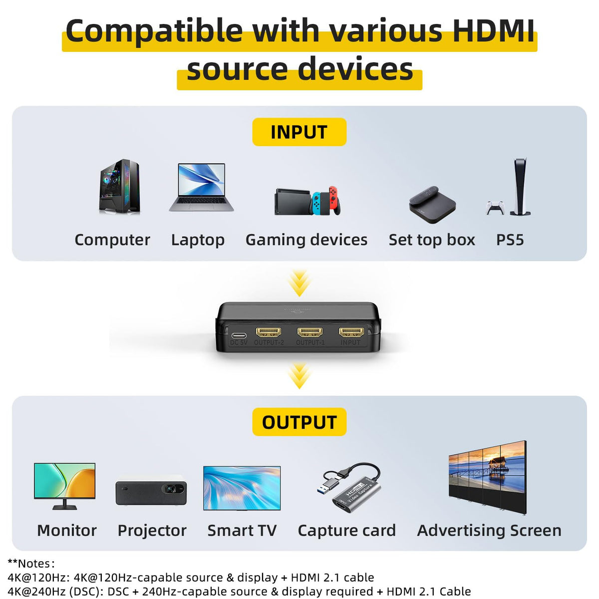 8K HDMI Splitter 1 in 2 Out (Mirror Only) – HDMI 2.1 8K@60Hz, 4K@240Hz DSC