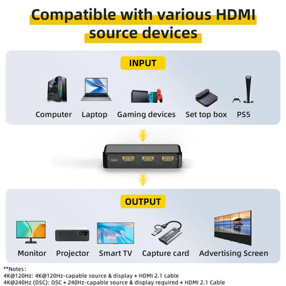 8K HDMI Splitter 1 in 2 Out (Mirror Only) – HDMI 2.1 8K@60Hz, 4K@240Hz DSC