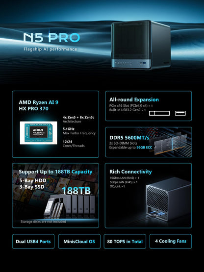MINISFORUM N5 Pro 5-Bay Desktop AI NAS, AMD Ryzen AI 9 HX PRO 370(12C/24T) CPU, 16GB DDR5, 128G SSD, 1x10GbE, 1x5GbE, 2xUSB4, 8K HDMI, OCuLink, 1xM.2+2xU.2/M.2 Slot, Network Attached Storage(Diskless)
