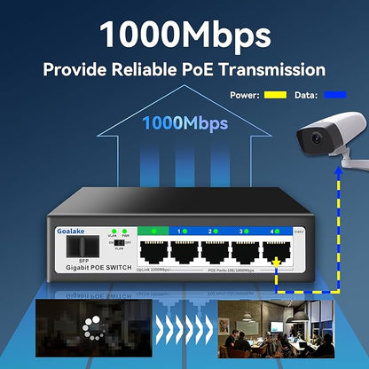 5 Port Gigabit PoE Switch and 1 Gigabit SFP Slot, Unmanaged PoE Switch with 4 Gigabit Port PoE+@52W, Fanless&Metal Design, Plug & Play, VLAN Mode, Overload Protection