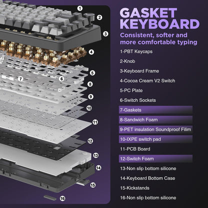YUNZII B75 75% Hot Swap RGB Mechanical Keyboard(Dark Grey,Cocoa V2)