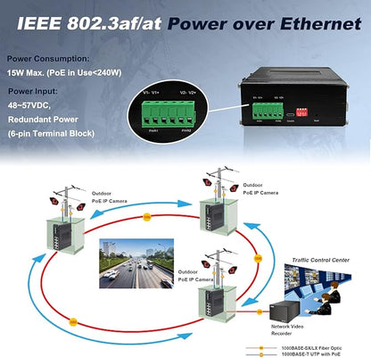 Industrial Managed 8-Port 10/100/1000Base-T PoE Switch with 4-Port 1000Base-X SFP, IEEE 802.3af/at 30W PoE Ethernet Switch, L2 Web Management Support Ring Network by USB-C Port Connection
