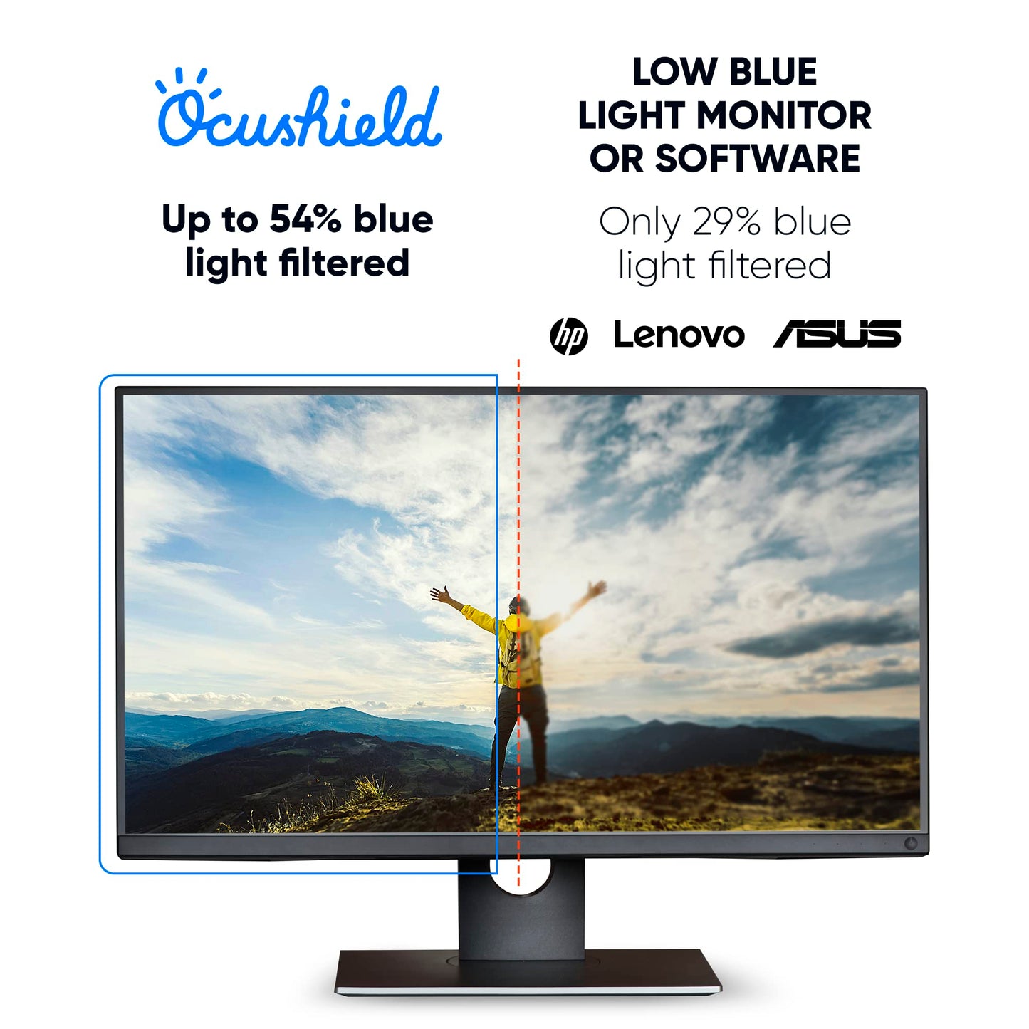 Ocushield 12.1” (16:10) Premium Anti Blue Light Screen Protector with Privacy Filter for Laptop - Blue Light Blocking for Eyes - Anti-Glare Film (261 x 164 mm)