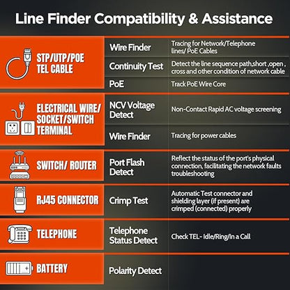 AMPCOM Wire Tracker & Network Cable Tester with PoE Detection, NCV Voltage Detection, RJ45/RJ11 Line Tracer, Type-C Rechargeable, LED Light, for LAN/Ethernet/Telephone Continuity Testing