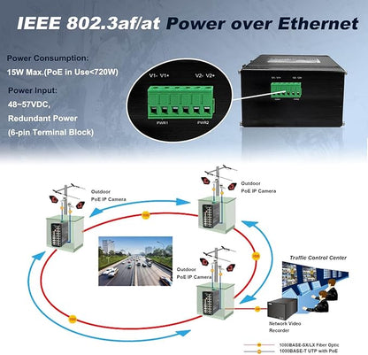 Industrial L2+ Managed 24 Port PoE Ethernet Switch with 4 SFP Slot, Gigabit Networking Switch with IPv4/IPv6 Management and DIP Switch, Supporting Din-Rail