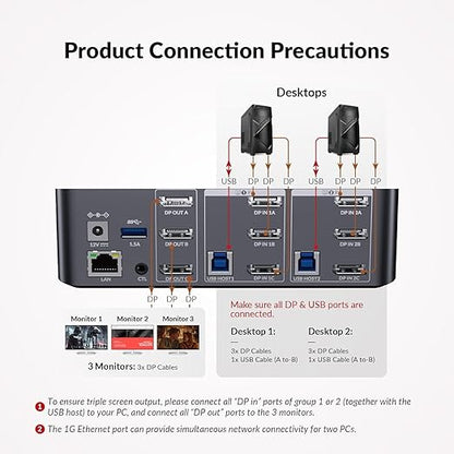 (Desktop only) AV Access Docking Station Triple Monitor 8K@60Hz, with 6 DP Cables, DisplayPort 2.0, 1G Ethernet, USB 3.0, KVM Switch 3 Monitors 2 Computers, 4K@165/144Hz, 2K@144Hz for Dell HP