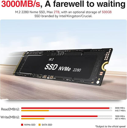TRIGKEY Mini PC Ryzen 5 5500U(6Cores, 12Threads) 16GB DDR4 500GB M.2 NVME(Max 2200MB/S) SSD, S5 Mini Desktop Computers OS 11 Pro, WiFi6(802.11ax) BT5.2, Triple Display USB 3.2 * 3 Type-C LAN 2.5Gbps