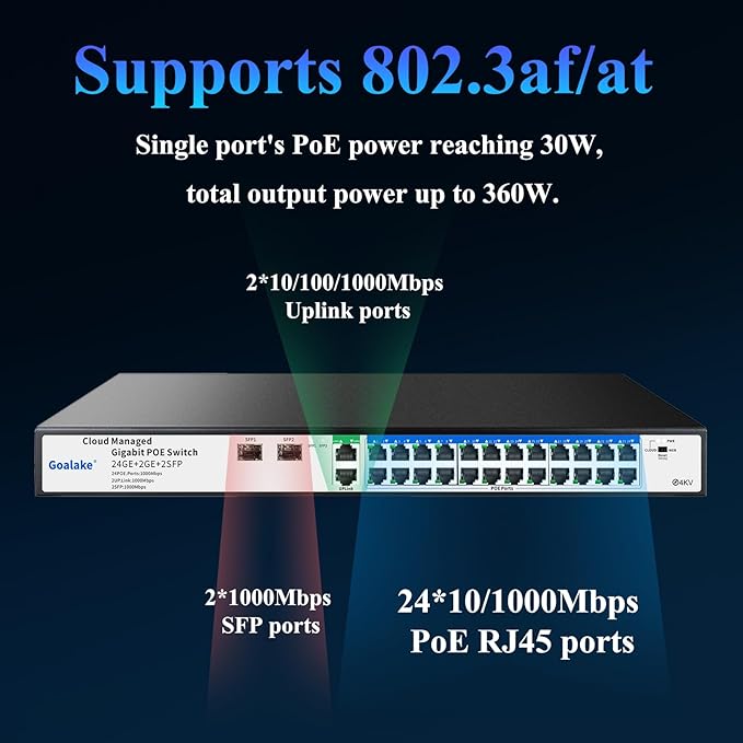 Poe Switch, 24 Ports Gigabit PoE Switch, (24 Ports Gigabit PoE+ 2 Gigabit Uplink+ 2 SFP Slot) Managed Gigabit Ethernet Switch, 24 Poe Ports @360W, Web/APP Smart Managed, Remote Detection/Restart
