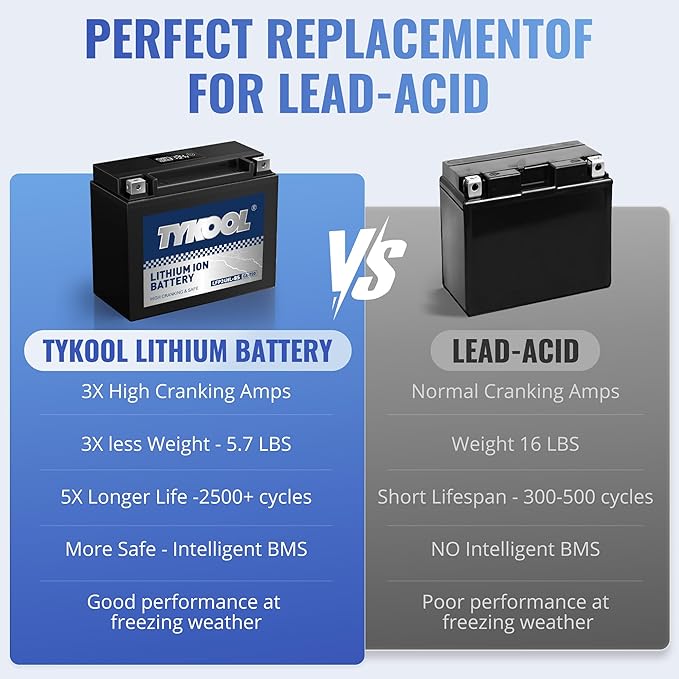 TYKOOL LFP24HL-BS Lithium Powersports Battery, Replaces YTX24HL-BS YTX24HL, 720CCA 16Ah fits for Can-Am Spyder RT F3 RS GS (2008-2022) Kawasaki Voyager XII (1986-2003) Honda GL1500 Gold Wing