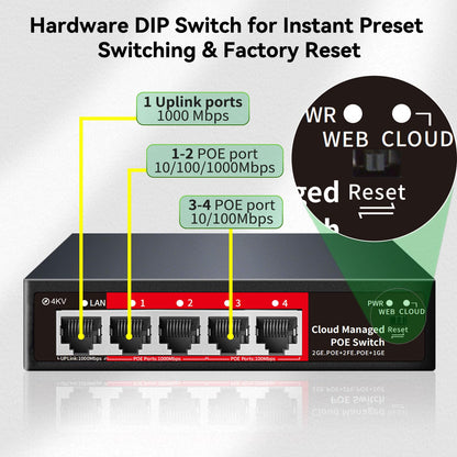 STEAMEMO 5 Port PoE+ Switch | Easy Smart Managed Ethernet Switch | Support VLAN, QoS | 52W Total PoE Budget | Fanless Metal | Plug & Play (Desktop/Wall Mount)