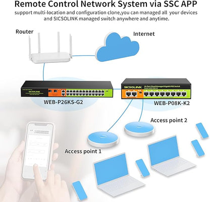 24 Port Gigabit POE+ Switch, Easy Smart Cloud Managed Swtich, 24*POE+ RJ45 Ports@ 360W with 2 UPLINK and 2*1G SFP, Rackmount, Port Mirroring for Small Bessiness, Metal Case, Vlan.