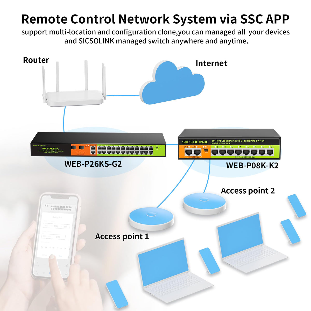 24-Port Gigabit PoE+ Managed Switch, Cloud/Web Smart, 360W Total, 28-Port (24 PoE+ 2 Uplink 2 SFP), Rackmount, VLAN, Port Mirroring for SMB/Office