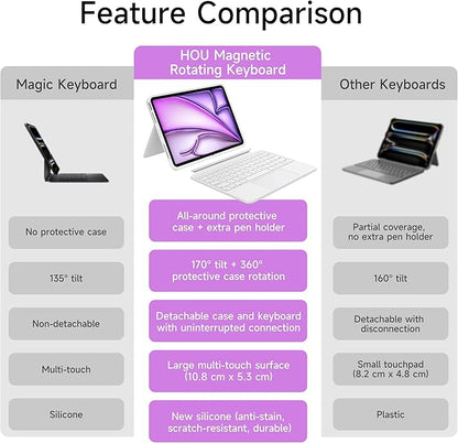 HOU iPad Air 11 Case with Keyboard (M3 2025, M2 2024) Detachable Rotatable Magnetic Full Protection Case, 7-Color Backlight, Touchpad, Elastic Pen Holder for iPad Pro 11 (4th-1st) & Air (5/4th)–White