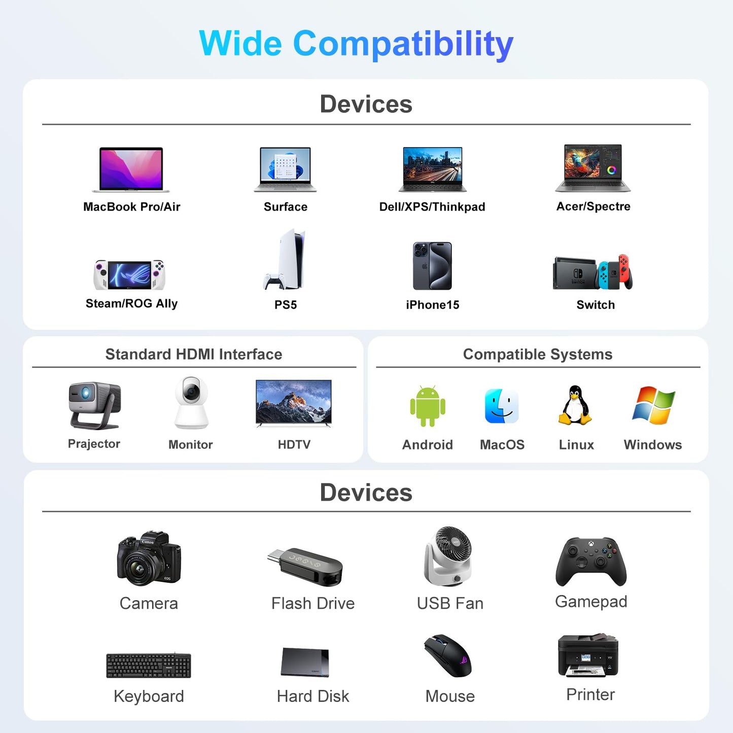 USB C to HDMI Adapter,USB-C Adapter Hub Multiport Digital AV Converter