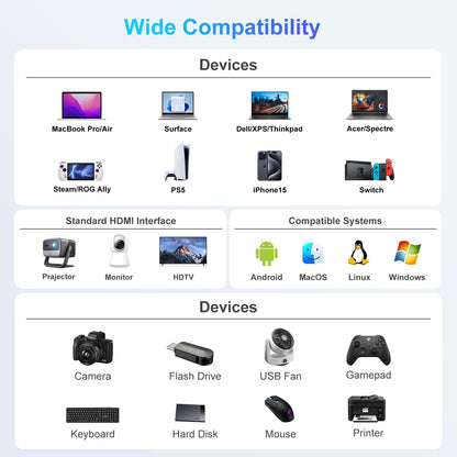 USB C to HDMI Adapter,USB-C Adapter Hub Multiport Digital AV Converter