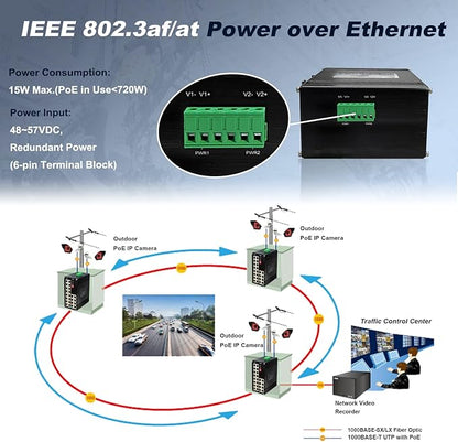 24-Port Gigabit Network Switch, L2+ Managed PoE Ethernet Switch, Support IEEE802.3af/at, Ring Network, VLAN, IPv4/IPv6 Management, Plug and Play, Din-Rail Design