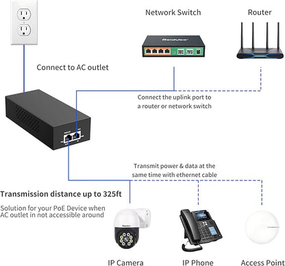 2.5Gb PoE Injector Adapter 90W, IEEE 802.3bt/at/af Compliant, Converts Non-PoE to PoE Network, 100/1000/2500Mbps RJ45, Up to 328 ft, Plug & Play (90W)