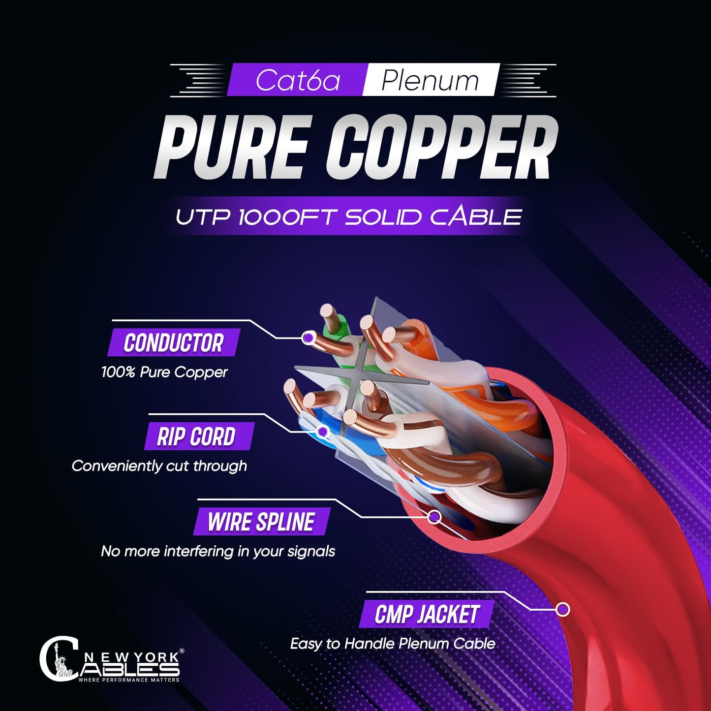 Newyork Cables Cat6a Plenum Cable 1000ft - Certified 100% Solid Pure Copper CAT6 A Ethernet Cable – 23 AWG, 750 MHz, PoE++ - Unshielded Twisted Pair - Cat 6a 10 GB High Speed for Networking & Gaming