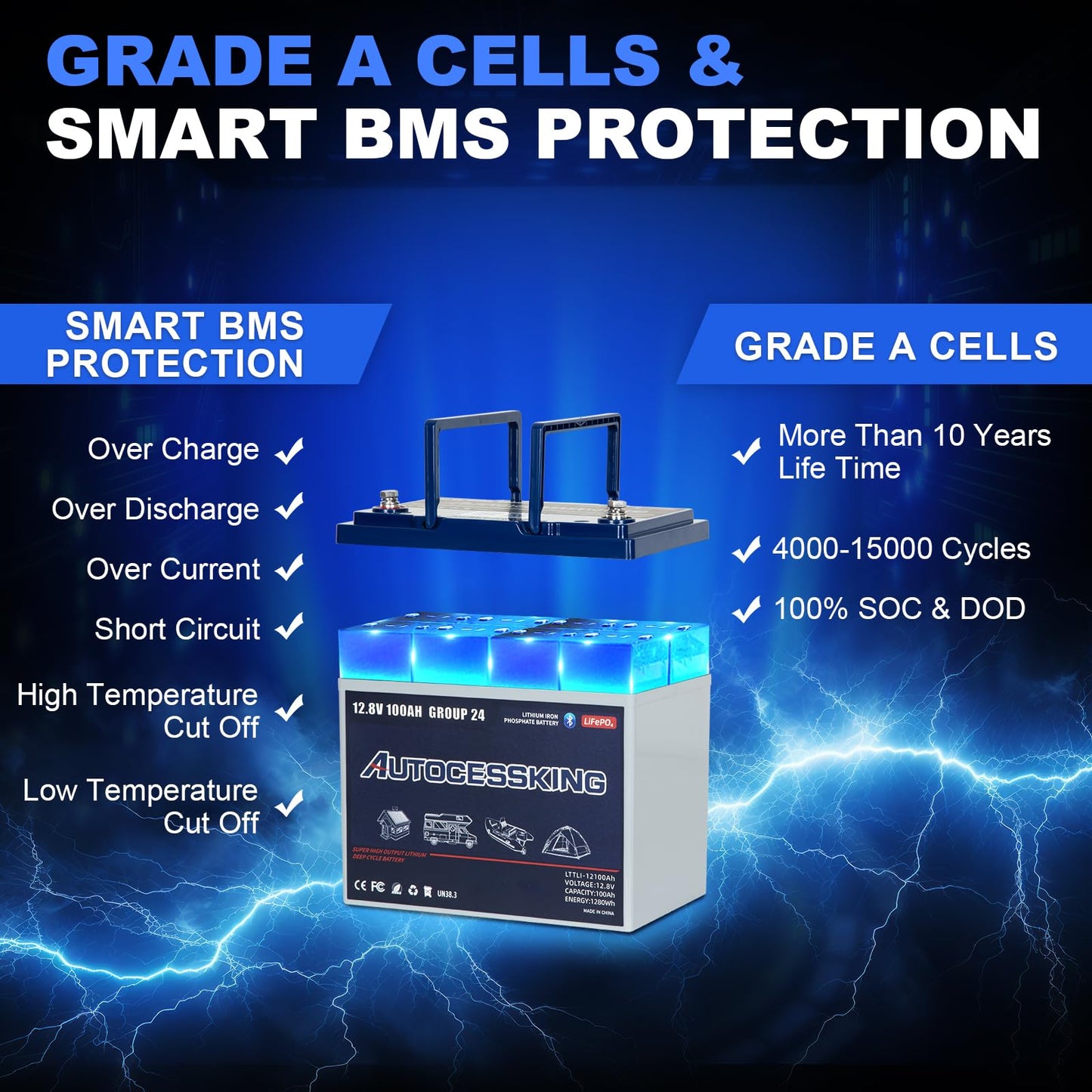 Autocessking 12V 100Ah BCI Group 24 Bluetooth LiFePO4 Battery, 120A BMS Rechargeable Mini Lithium Battery with Low-Temp Protection, Up to 15000 Cycles Perfect for RV, Camping, Solar, Off-Grid and Boat