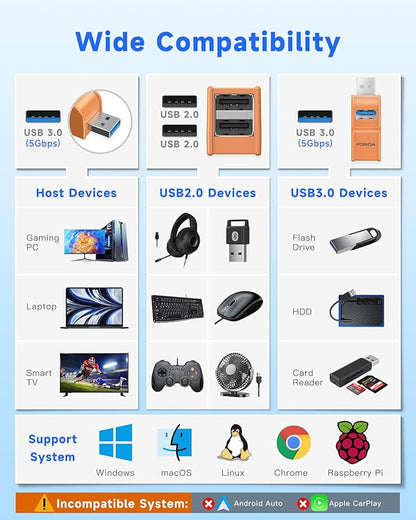 FORIDA 3 Ports USB 3.0 Adapter, USB Hub with 1 USB 3.0 and 2 USB 2.0 Ports, Portable USB Port Splitter for Keyboard, Mobile Hard Disk, U Disk, Camera, Mouse, etc (Orange)