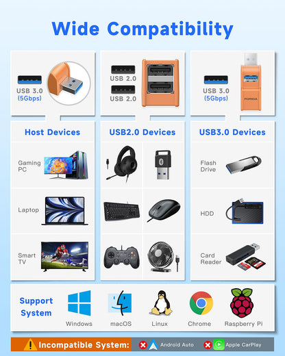 FORIDA 3 Ports USB 3.0 hub, USB Splitter to 2 USB 2.0 Out &1 USB-3.0 Port
