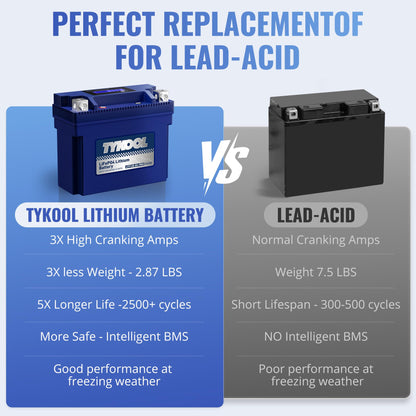 TYKOOL LFP12B-BS-PRO Lithium Battery, Replaces YT12B-BS YT12B-4, 360CCA 6Ah Fits for Motorcycle Scooter ATV, Compatible with Ducati Superbike Monster Multistrada Yamaha R1 FZ6 Kawasaki ZX10R, [+ -]