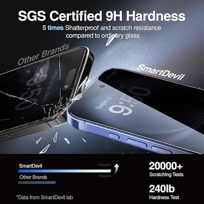 SMARTDEVIL 2PACK Privacy Screen Protector for iPhone 16 Shatterproof Tempered Glass [True 28°Anti Spy] [9H Hardness] [Auto Dust-Elimination Install] [Bubble Free]