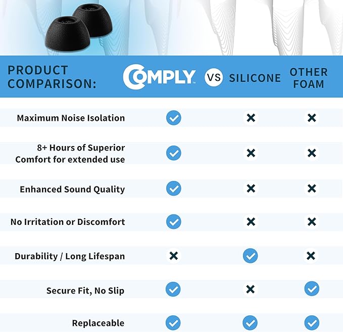 Comply TrueGrip | Premium Memory Foam Replacement Earbud Tips for Samsung Galaxy Buds2 Pro | Enhanced Comfort, Secure Fit, Superior Noise Isolation, Cleaning Tool | Black, Large (3 Pairs)