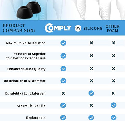 Comply TrueGrip | Premium Memory Foam Replacement Earbud Tips for Samsung Galaxy Buds2 Pro | Enhanced Comfort, Secure Fit, Superior Noise Isolation, Cleaning Tool | Black (S/M/L) (3 Pairs)