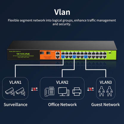 24-Port Gigabit PoE+ Managed Switch, Cloud/Web Smart, 360W Total, 28-Port (24 PoE+ 2 Uplink 2 SFP), Rackmount, VLAN, Port Mirroring for SMB/Office