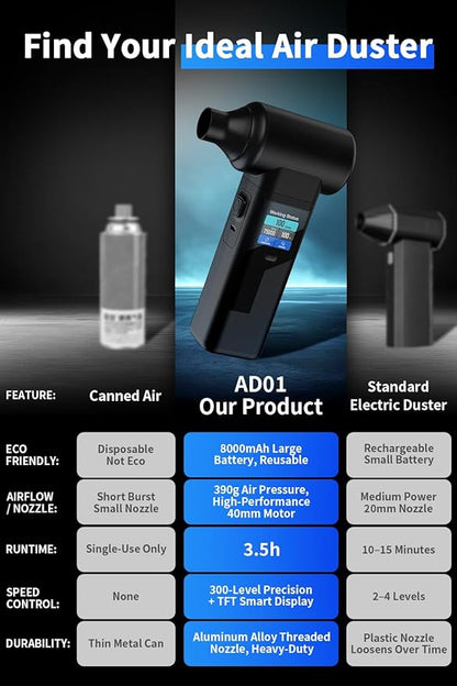 Instant Dust Removal – Electric Air Duster 130000 RPM, 40 mm Motor, 10000 mAh Battery & 30 W Fast Charge, TFT Screen, 300-Speed Control, Rechargeable Compressed Air Blower for PC & Electronics