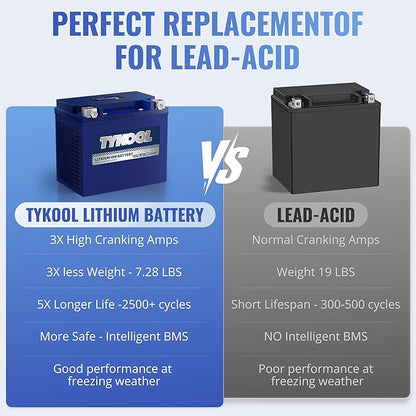 TYKOOL YIX30L/YTX30L-BS High Performance LiFePO4 Lithium Motorcycle Battery,800CCA,12V 18Ah,Digital Readout, Powersports Battery,Compitable for Harley Davidson,ATV,UTV,Snowmobile,Riding Lawn Mower