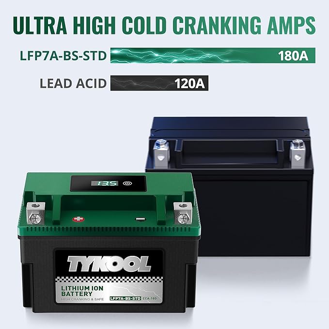 YTX7A-BS,180 CCA, Lithium LiFePO4 Motorcycle Battery,2X Cranking Amps,5X Longer Life, Compatible for Motorcycle,Scooter,Moped, ATV,4 Wheeler, Lawn Mower, and Generator Battery