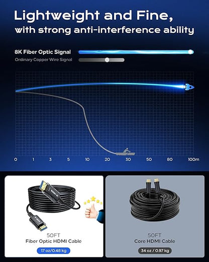 8K Fiber Optic HDMI Cable 85FT Long - High-Speed 4K 120hz Fiber Optic HDMI Cord,8K 60hz 48Gbps HDCP 2.2&2.3，HDR10 - Compatible with Fire Roku HDTV/Monitor/Projector