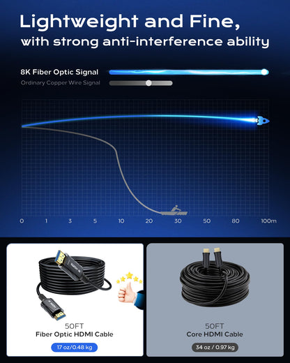 Cratree 8K Long Fiber Optic HDMI Cable 75FT/22M - 48Gbps High-Speed HDMI Cord,8K 60Hz,4K120Hz,HDCP 2.2&2.3, HDR10 - Compatible with HDTV,Monitor,Projector