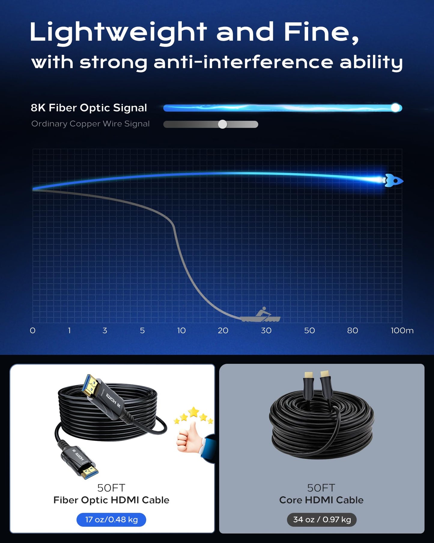 Cratree Fiber Optic HDMI Cable 65FT/20M Long - 8K 48Gbps High Speed HDMI Cord/8K 60Hz/4K 120Hz,HDCP 2.2&2.3,HDR10 - Compatible with HDTV/Monitor/Projector
