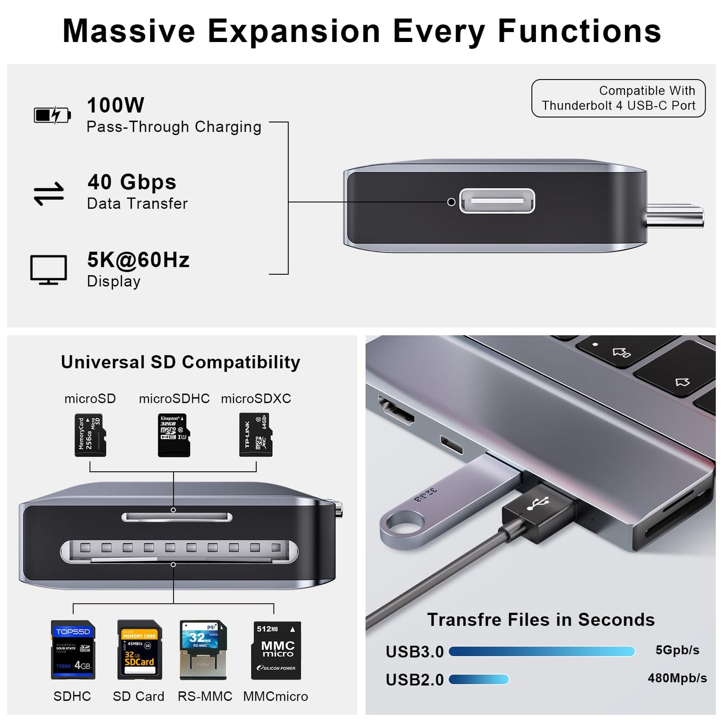 USB C Hub, 7 in 2 USB C Adapter Thunderbolt 4 HDMI MacBook Air Pro M1-M4