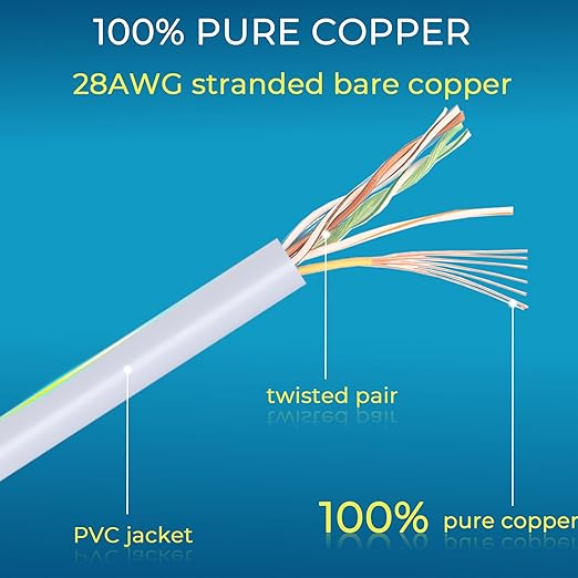 Rapink Patch Cables Cat6/ Cat6a 10ft (24 Pack) Slim, Cat6a Ethernet Patch Cable 10G Support, Snagless Cat 6 Patch Cable for Patch Panel to Switch, Flexiable Cat6 Ethernet Cable White (24PC6AW-10)