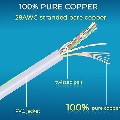 Rapink Patch Cables Cat6/ Cat6a 10ft (24 Pack) Slim, Cat6a Ethernet Patch Cable 10G Support, Snagless Cat 6 Patch Cable for Patch Panel to Switch, Flexiable Cat6 Ethernet Cable White (24PC6AW-10)